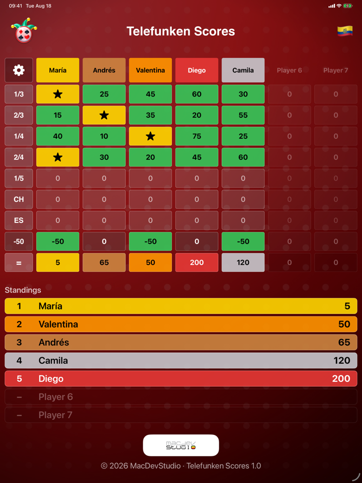 The scorecard on iPad