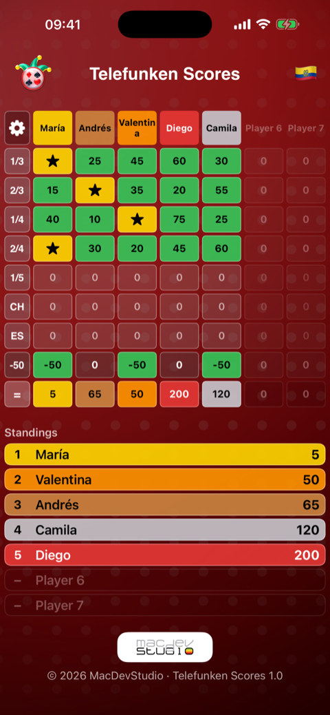 The scorecard mid-game with five players and live standings